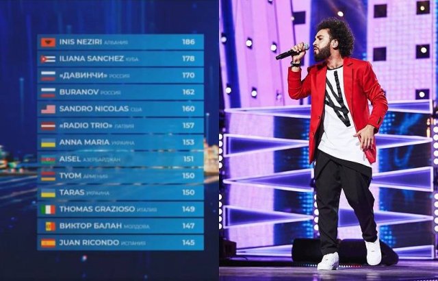 Второй конкурсный день – и снова 9-е место: «Новая волна 2019»