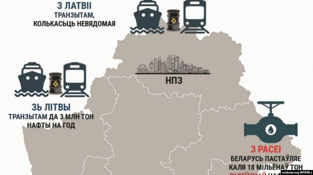 Беларусь и Россия договорились о возобновлении поставок нефти