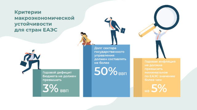 ЕЭК обновила порядок экономической стабилизации государств ЕАЭС